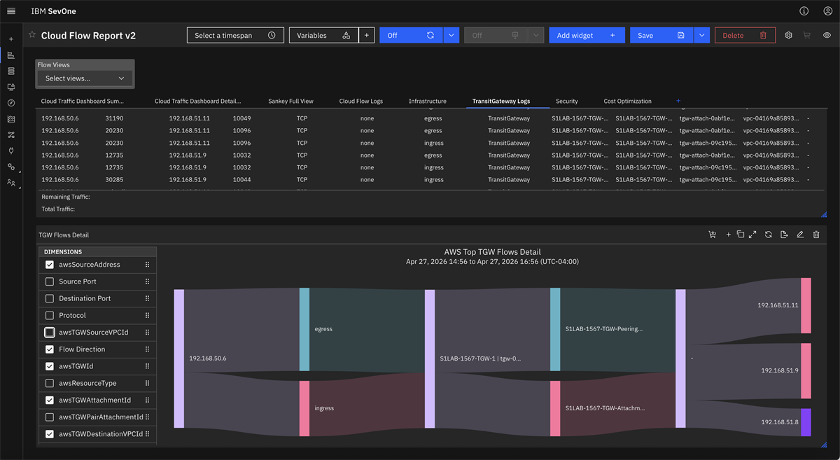 AWS TGW flow logs report